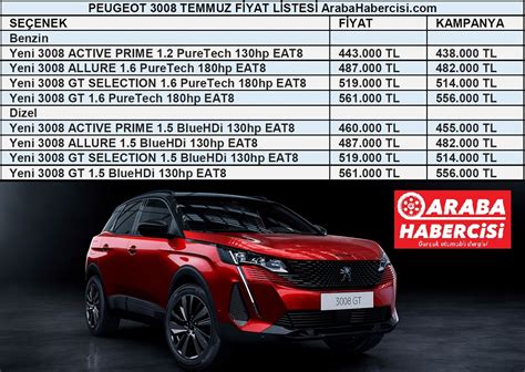 Peugeot Fiyat Listesi - Güncel Bilgiler