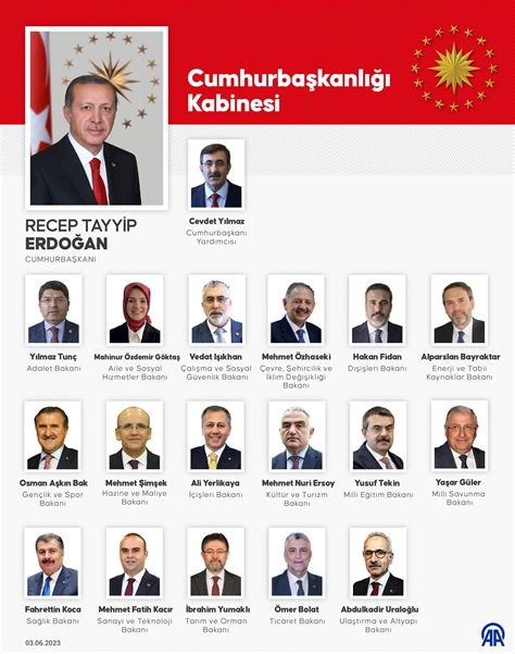 Cumhurbaşkanı Kimdir? Hakkındaki Tüm Bilgiler